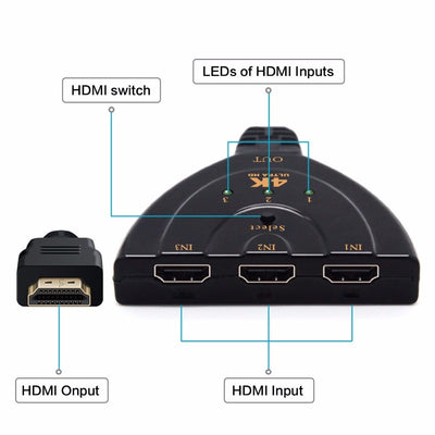 3-Port 4K HDMI Switcher for PS4, Xbox, Monitor, PS5